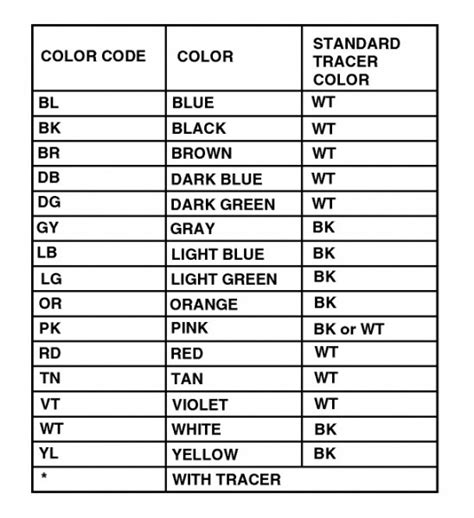 indiana wiring codes